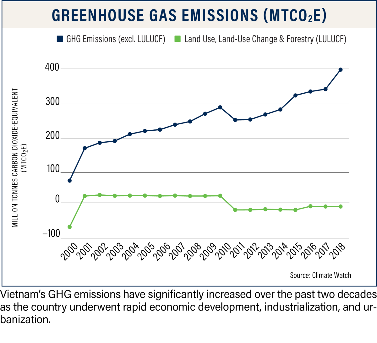 ASPI Climate Action Brief: Vietnam | AVPI